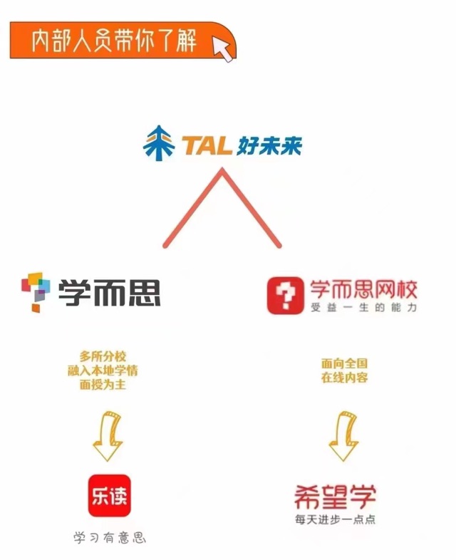 改名