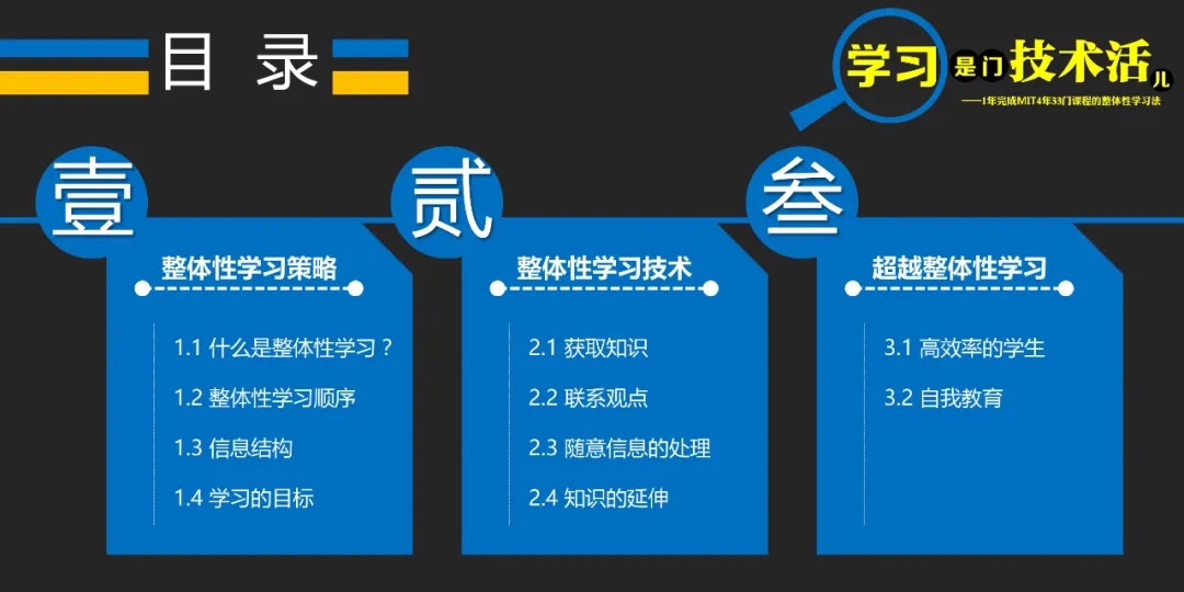 《如何高效學(xué)習(xí)》