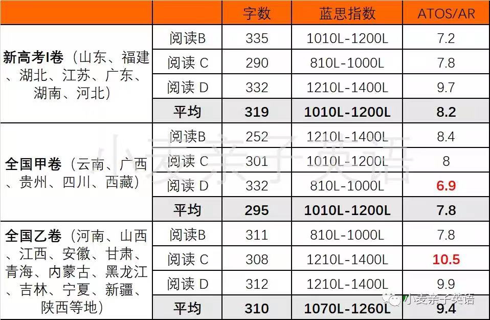 蘭斯20220719