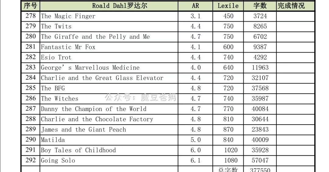 羅達爾-轉(zhuǎn)