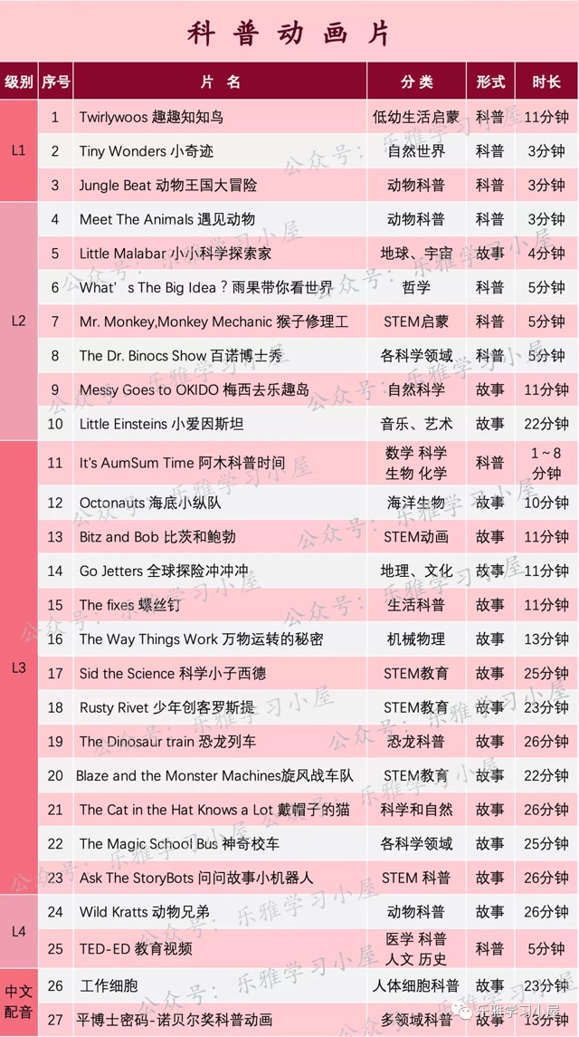 科普動畫片