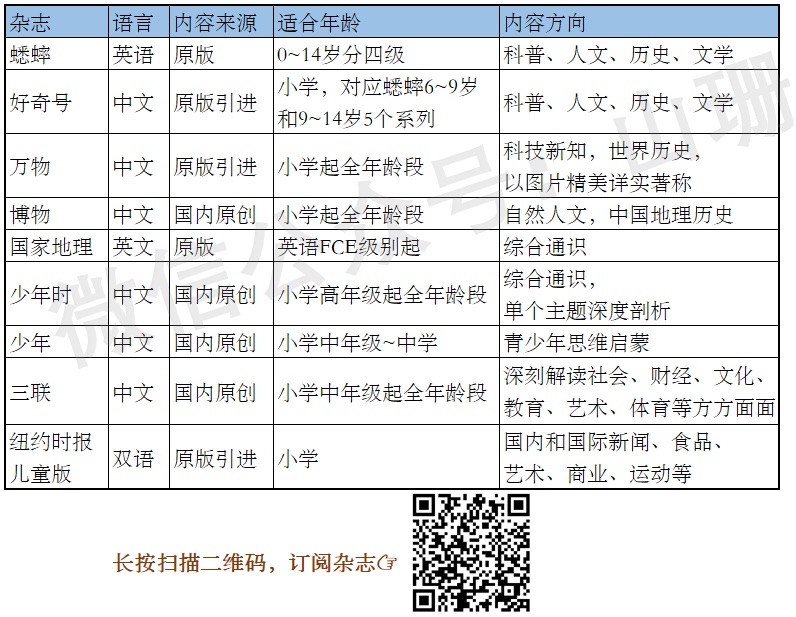 報刊訂閱
