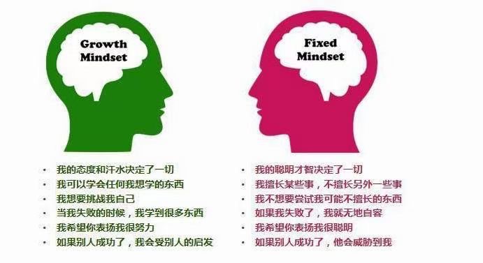 思維比較