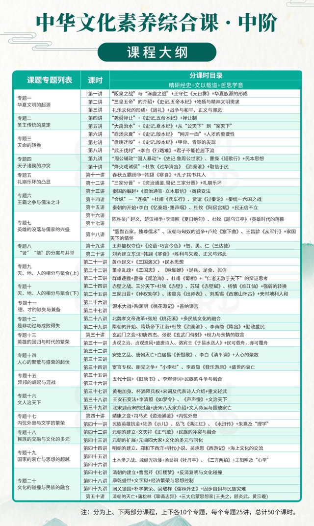 歷史參考