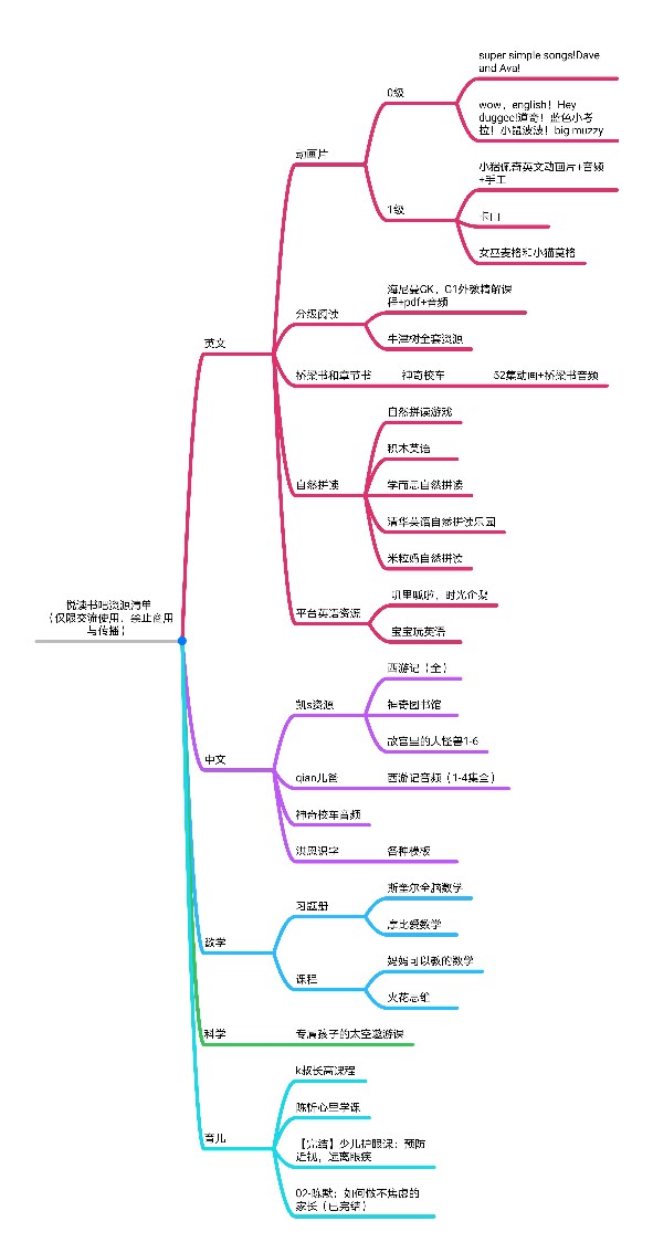 純干貨：親測(cè)超實(shí)