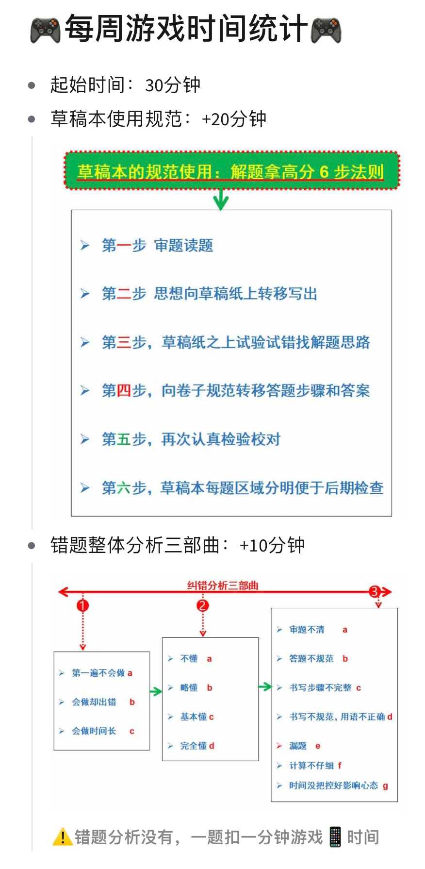 草稿本、錯題分析