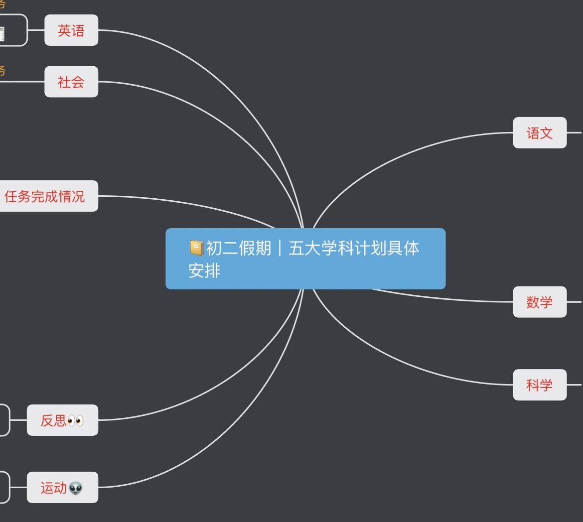 假期計劃做完了