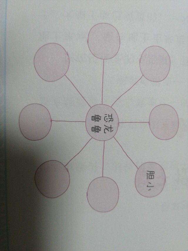 人物性格分析必備