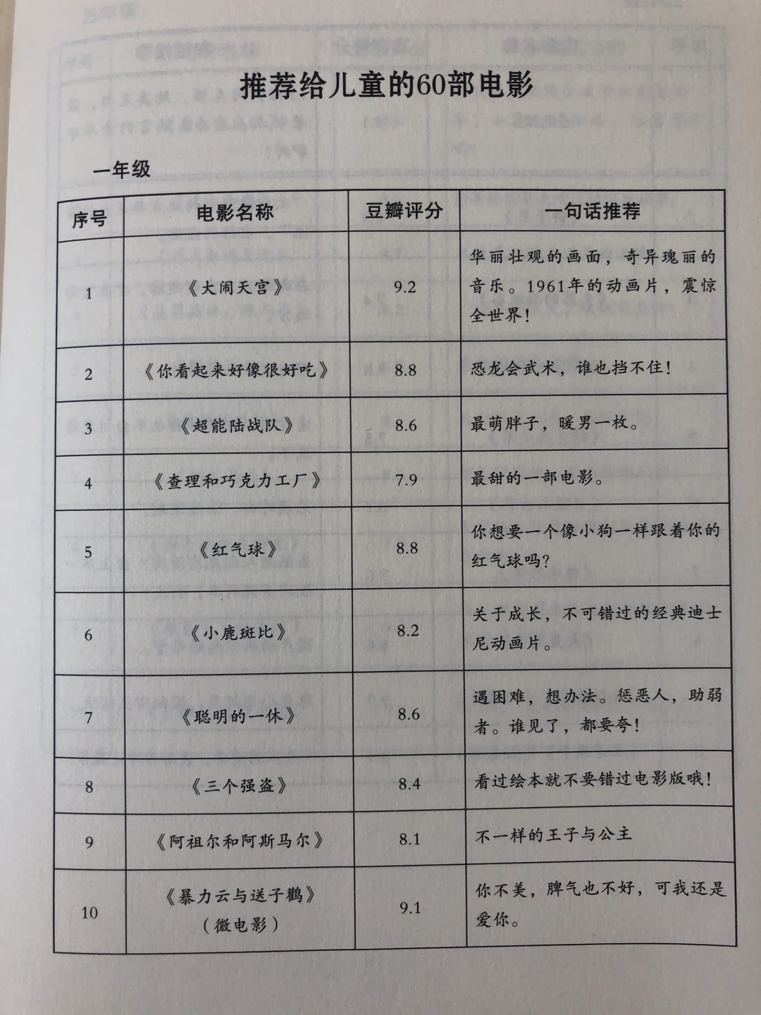 推薦給兒童的60部