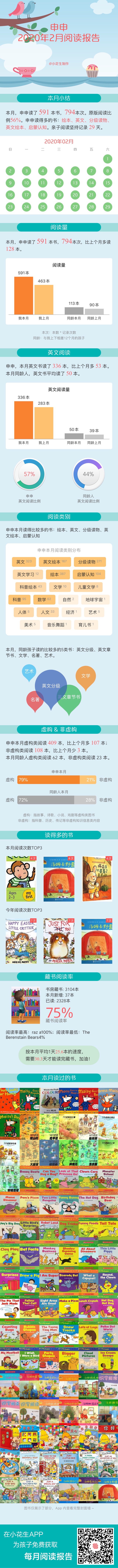 2020年2月閱讀報(bào)