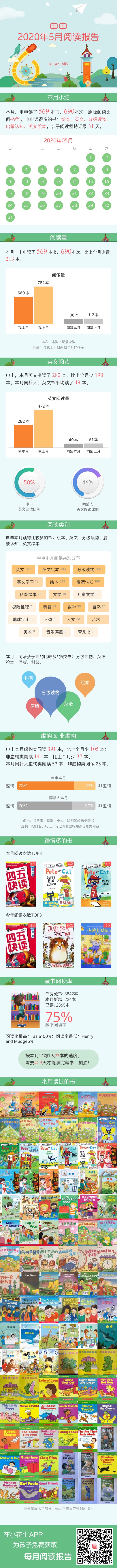2020年5月閱讀報(bào)