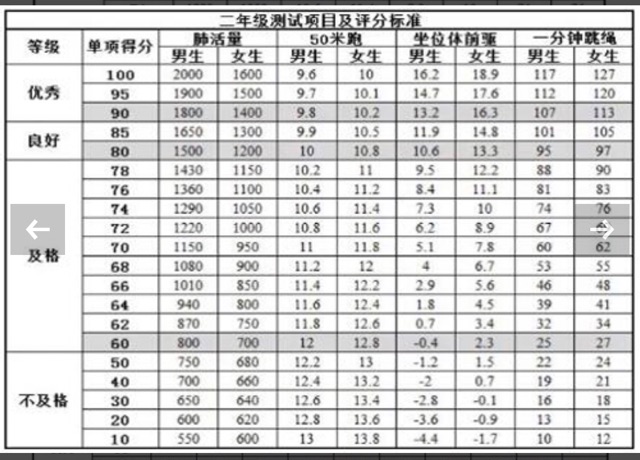 二年級的3月反思