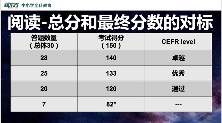 機構老師給的ket