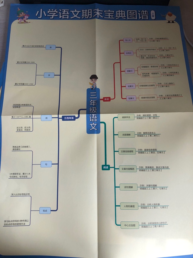 三上閱讀往這些題