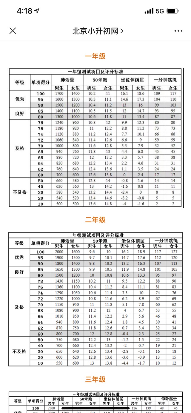 體測標(biāo)準(zhǔn)留存，尤