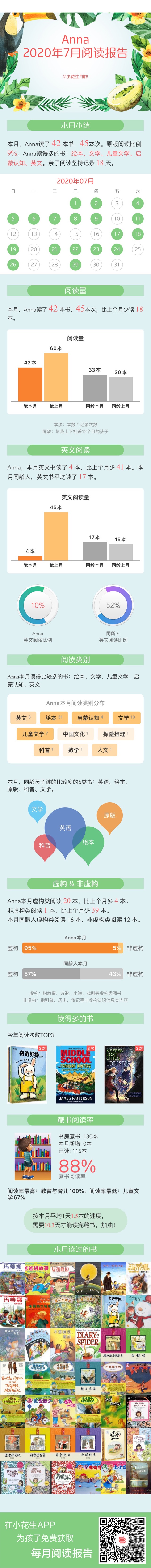 七月閱讀報(bào)告