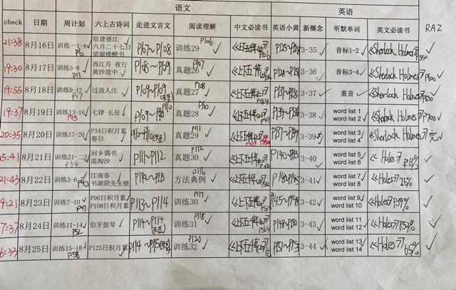 2021暑假小結(jié)--大