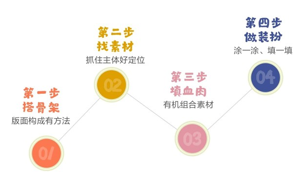 手抄報(bào)找對(duì)方法并