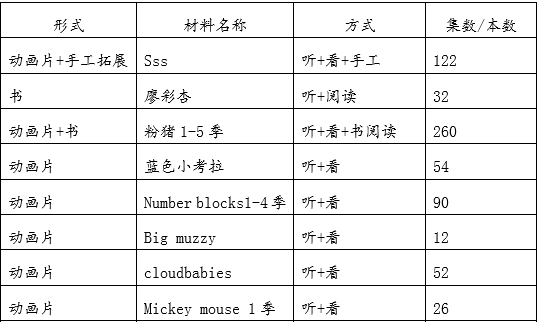 多米學英語--普娃