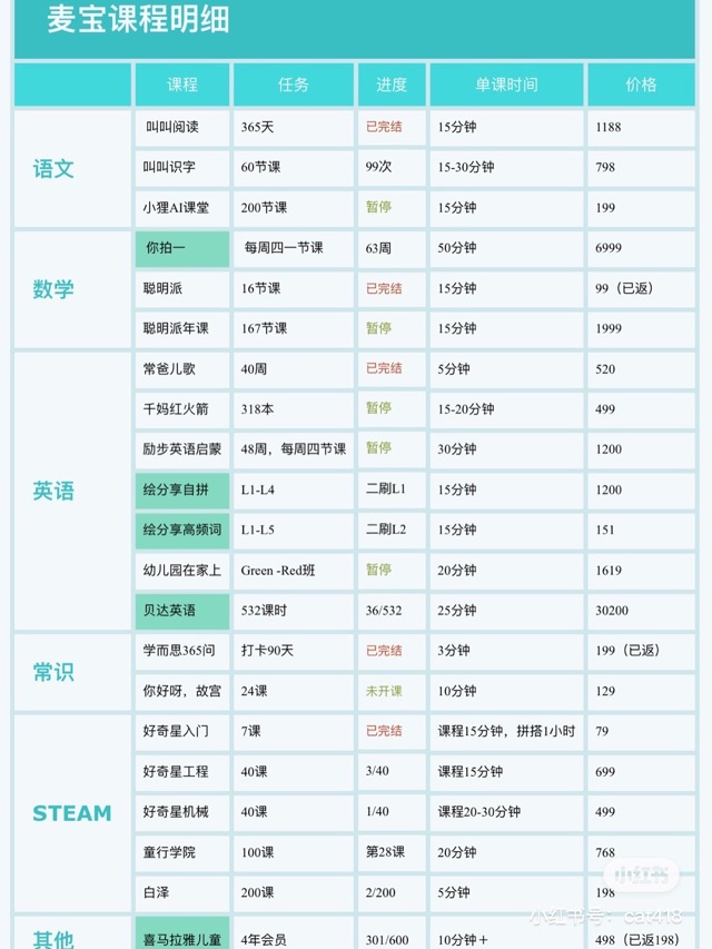 11月課程mark