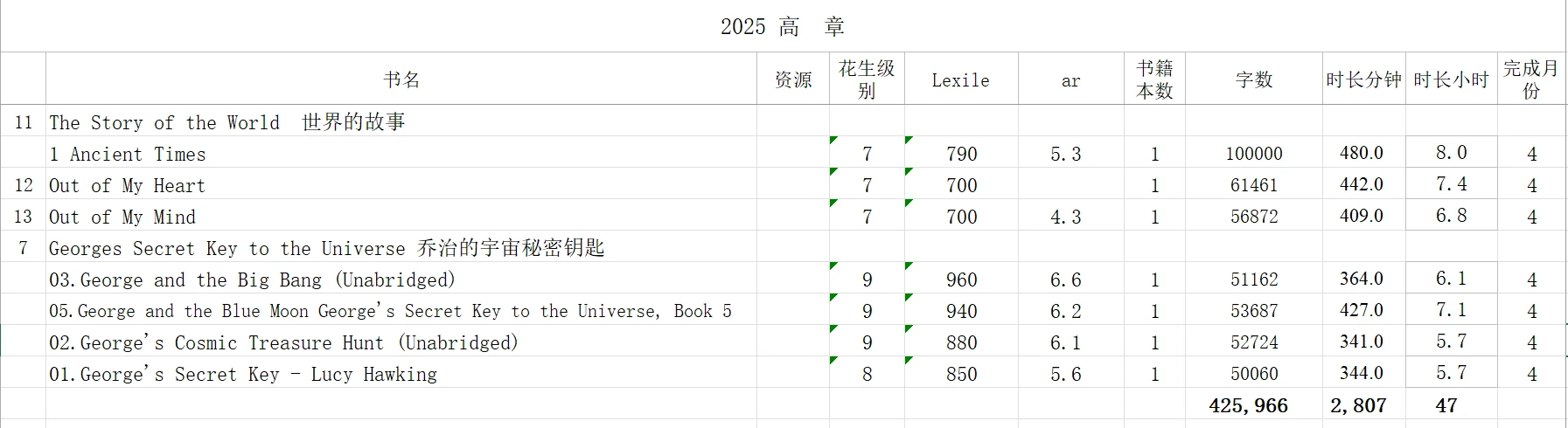 2025年4月音频汇