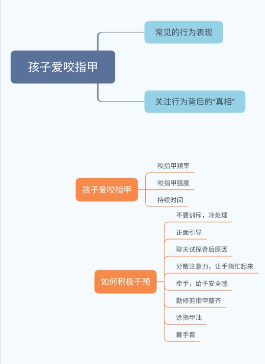 孩子愛咬指甲怎么