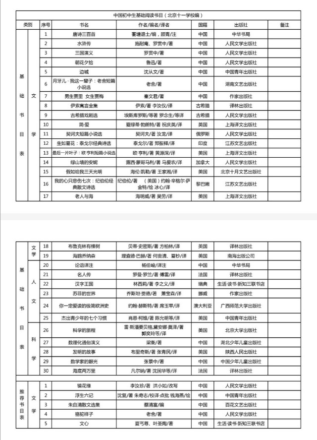 中文初中书单