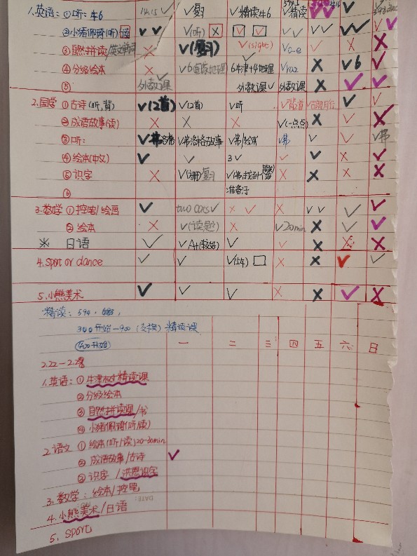 15-2.21 復盤與下