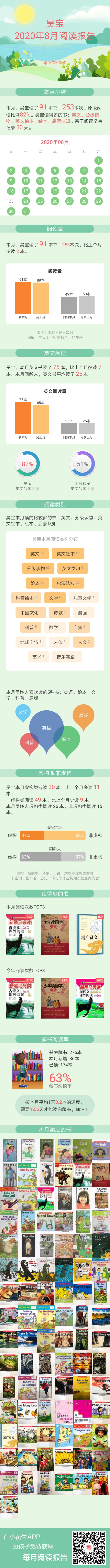 在小花生的第二個