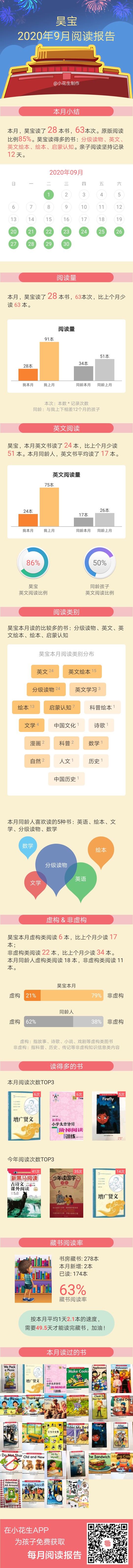 記錄閱讀第三個月