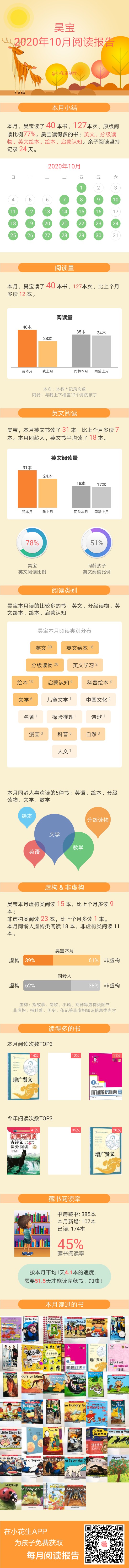 小花生的第4個月