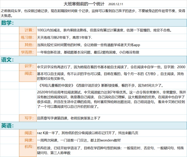 大班寒假前的統(tǒng)計(jì)