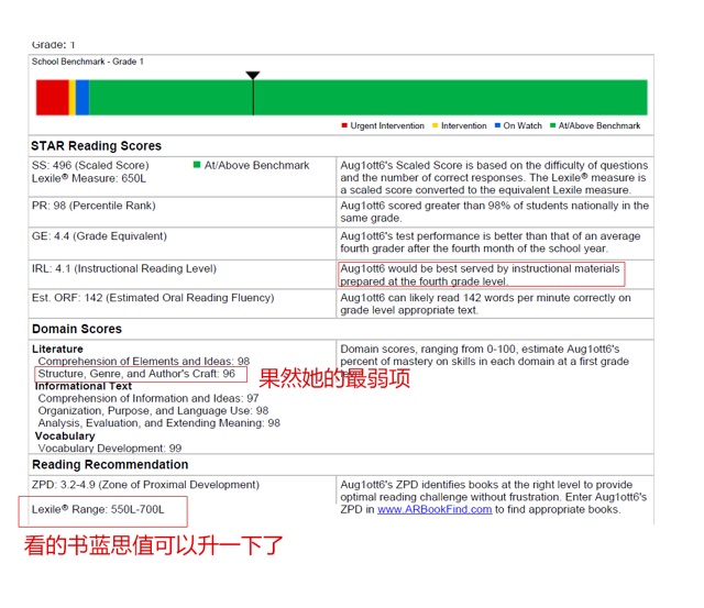 2022.6.26 ar 測(cè)