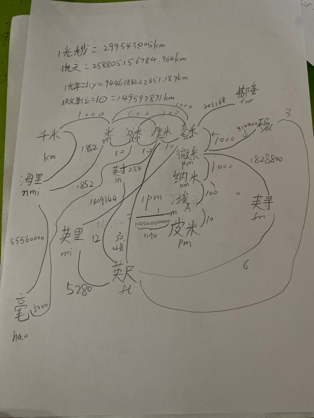 這是他的復(fù)盤(pán)