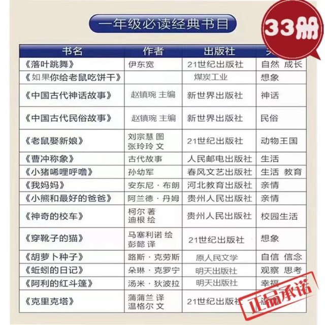 小學(xué)按年級推薦書