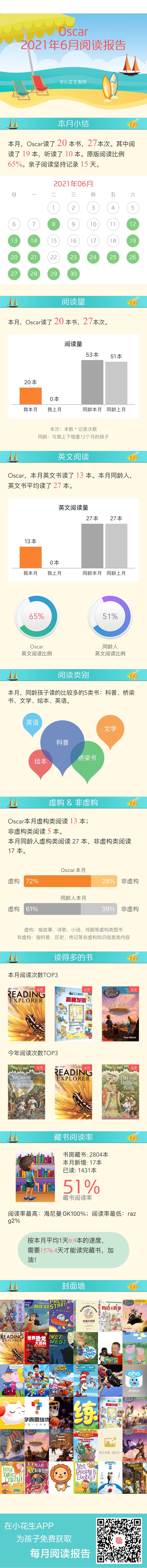 6月閱讀報告