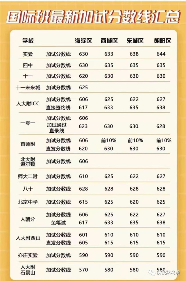 2021中考國際班錄
