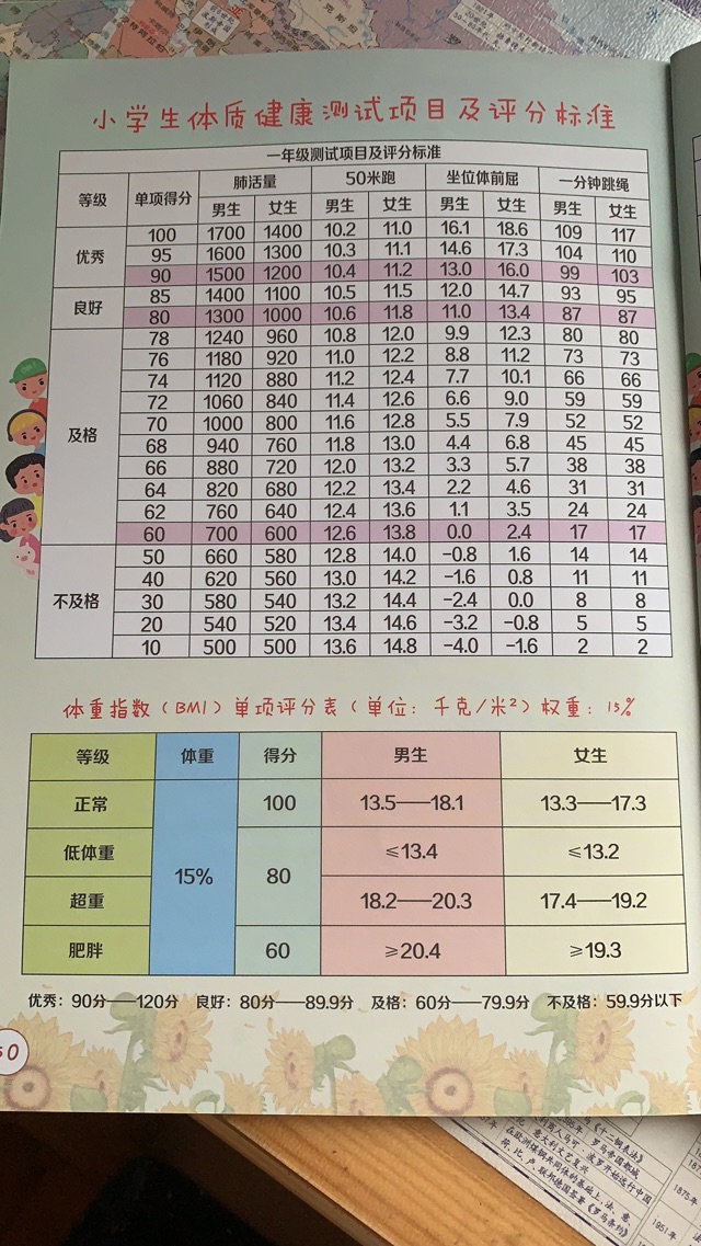 一年級體測