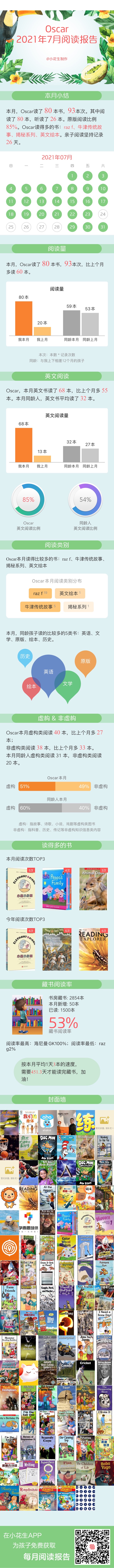 2021.7閱讀報告