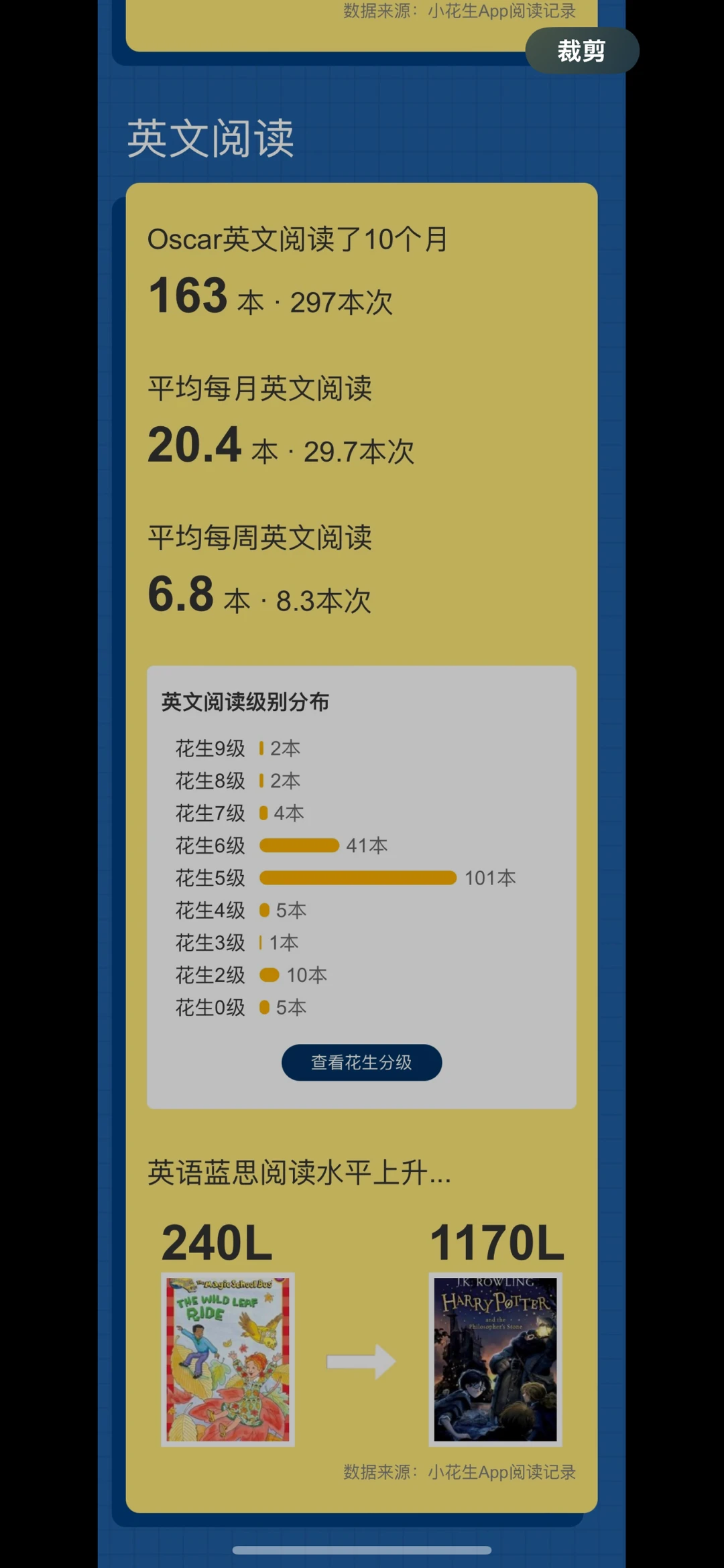 從蹦跳玩樂到PET