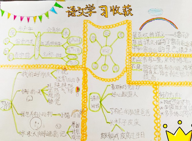 這兩年做過的各種