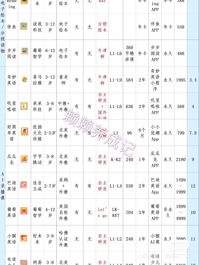 瓜瓜龍英語究竟值