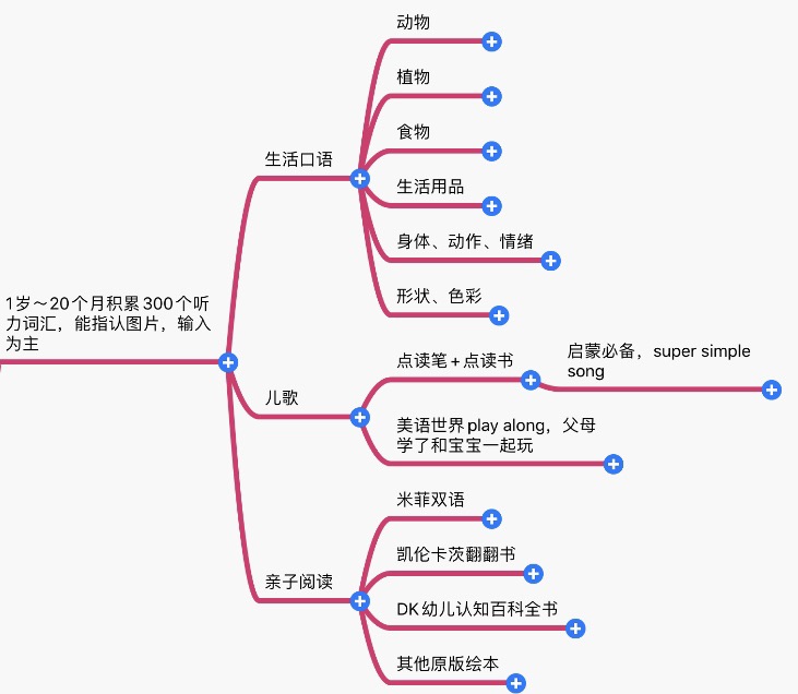 英語(yǔ)啟蒙（上篇）