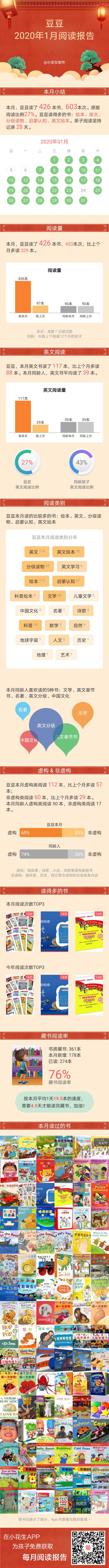 豆豆2020年1月的