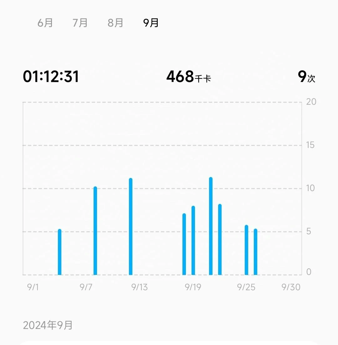 24年9月回顧