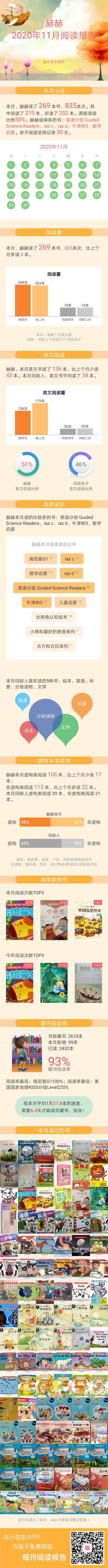 十一月閱讀報告