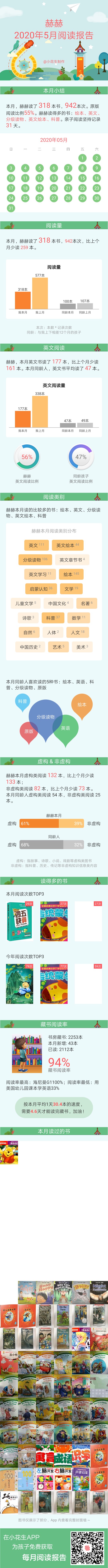 五月閱讀報告