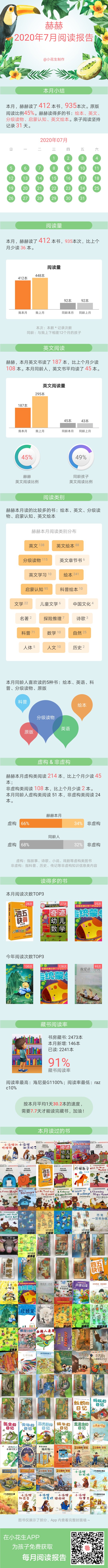 七月閱讀報告