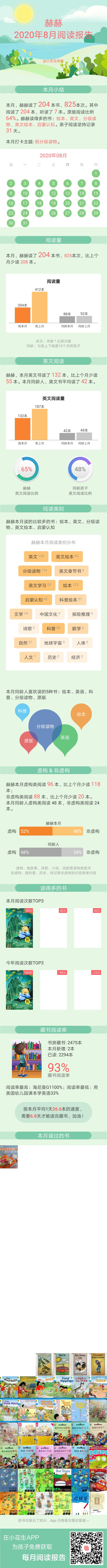 八月閱讀報告（20