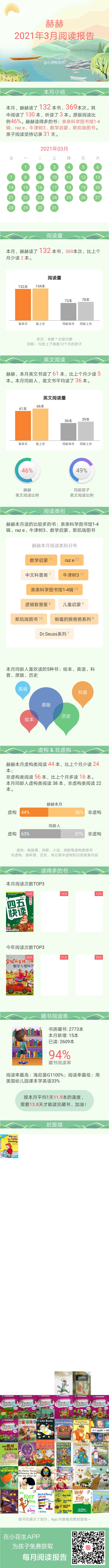 三月閱讀報告